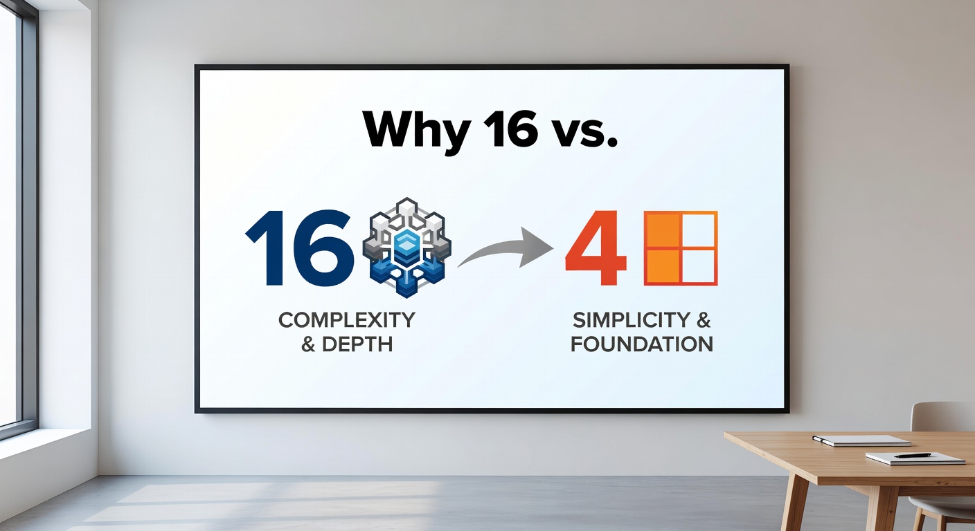 Close-up of blackjack strategy chart emphasizing the hit decision on 16 vs. 10, with probability graphs and EV calculations overlaid
